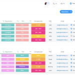 Cómo medir resultados con CRM