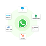 CRM con integración a WhatsApp